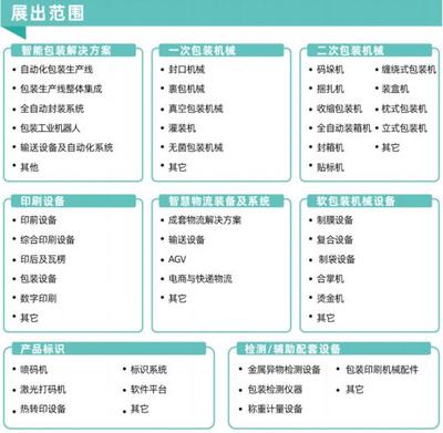 智能包裝 聯(lián)動未來 | 與2022青島包裝工業(yè)展共赴七月包裝之約